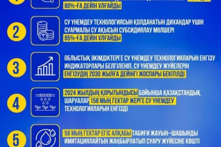 Министрлік су үнемдейтін инновациялық технологияларды сынақтан өткізуде